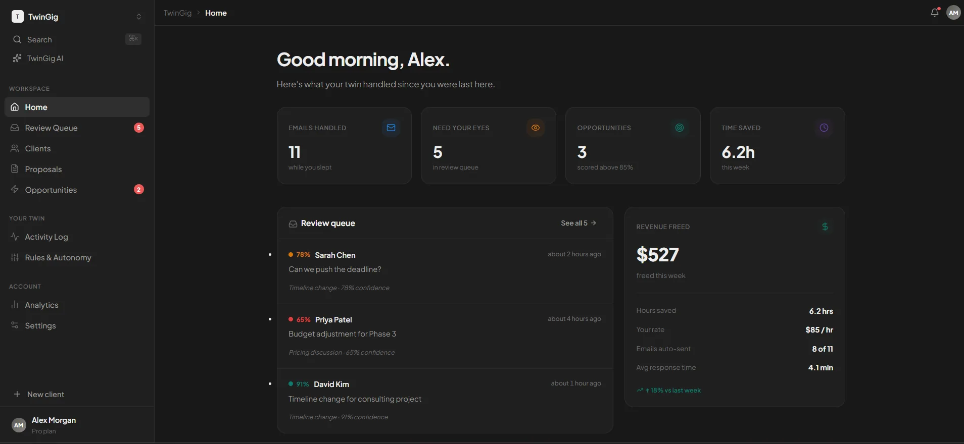 TwinGig dashboard — flagship Selfnode product